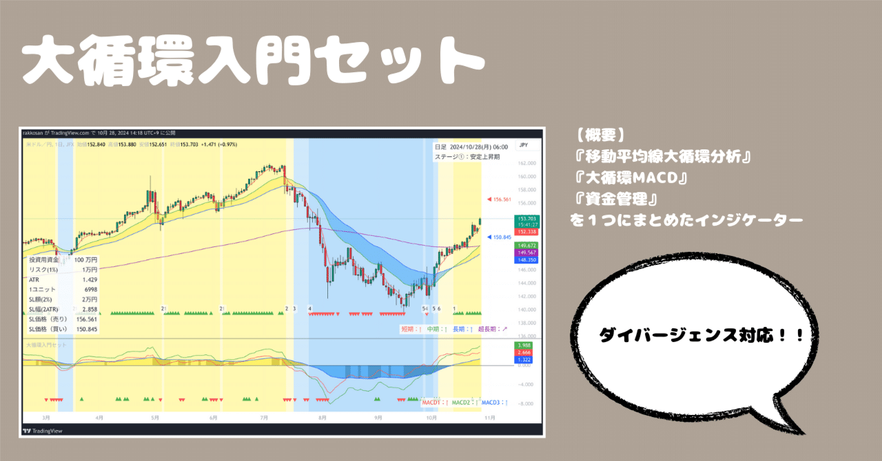 トレーディングビュー】『移動平均線大循環分析』『大循環MACD』『資金