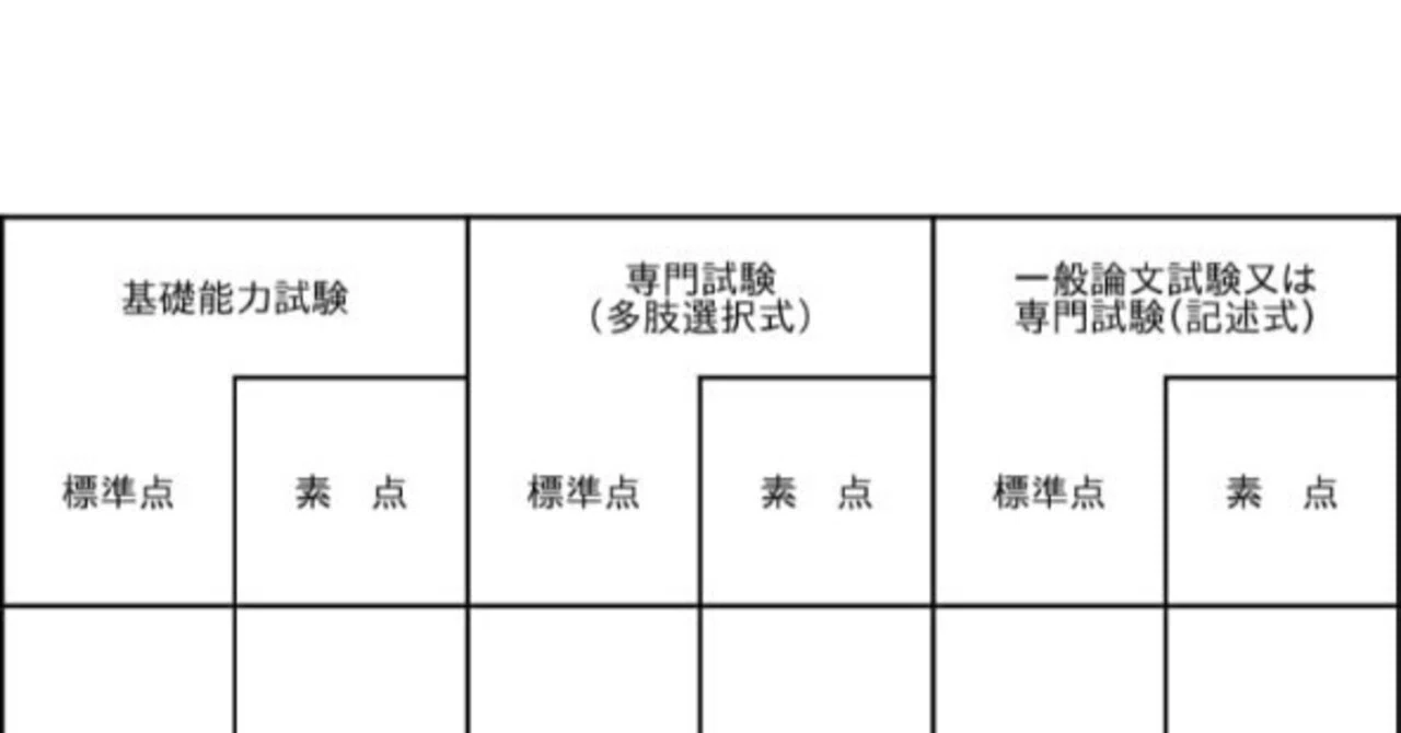 2022年公務員試験の受験のレポ｜游(ゆう)