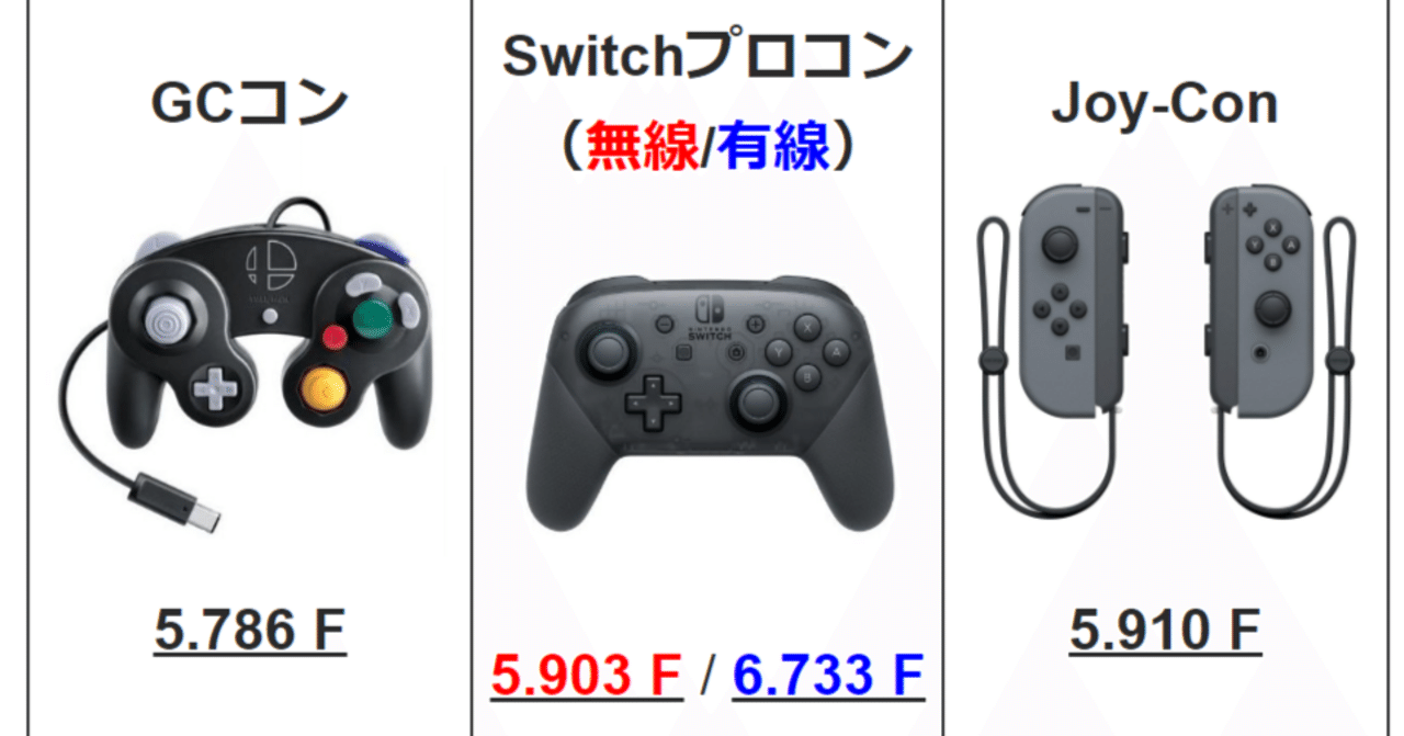Switch純正プロコンはなぜ有線にすると遅延が増えるのか?｜ゲーム好き
