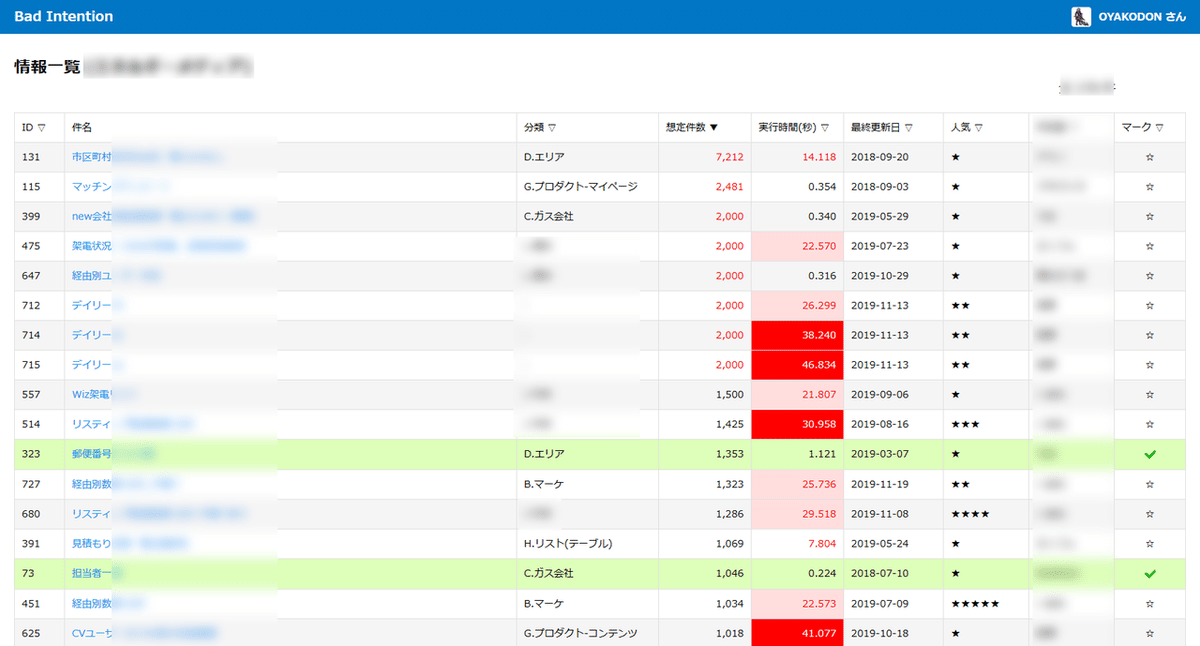 膨大な情報群