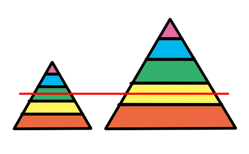 人口ピラミッド