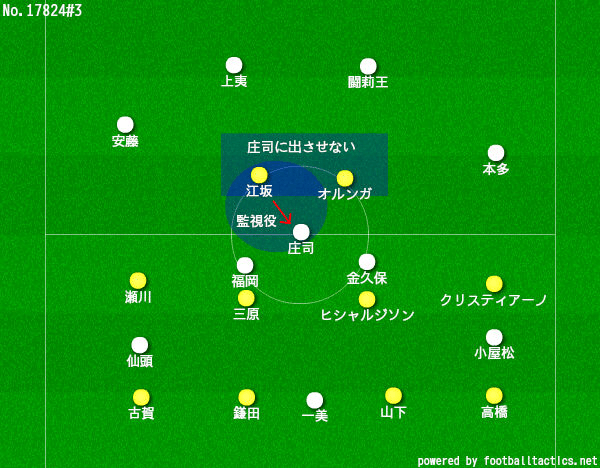 太陽王が見せた強さ J2 第42節 柏レイソルvs京都サンガf C レビュー Cim Note