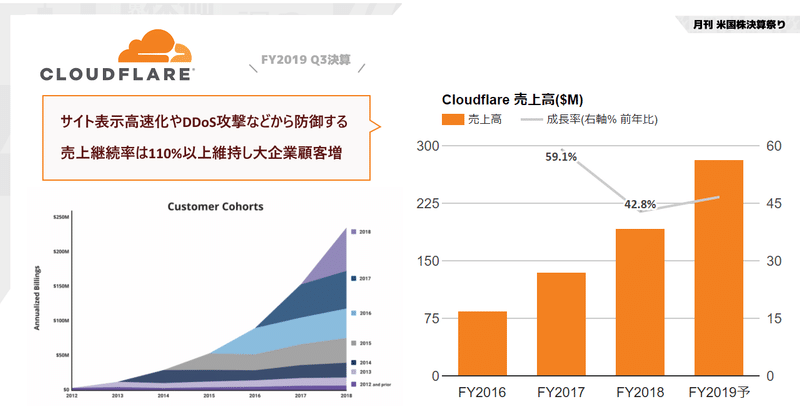 Cloudflare(クラウドフレア)決算Q3'19は売上高+47.7%成長。Wikipediaを大規模サイバー攻撃から救ったCDN大手。かなり伸びてる3つの新サービスに見るCloudflareの方向性の話(NYSE:NET)