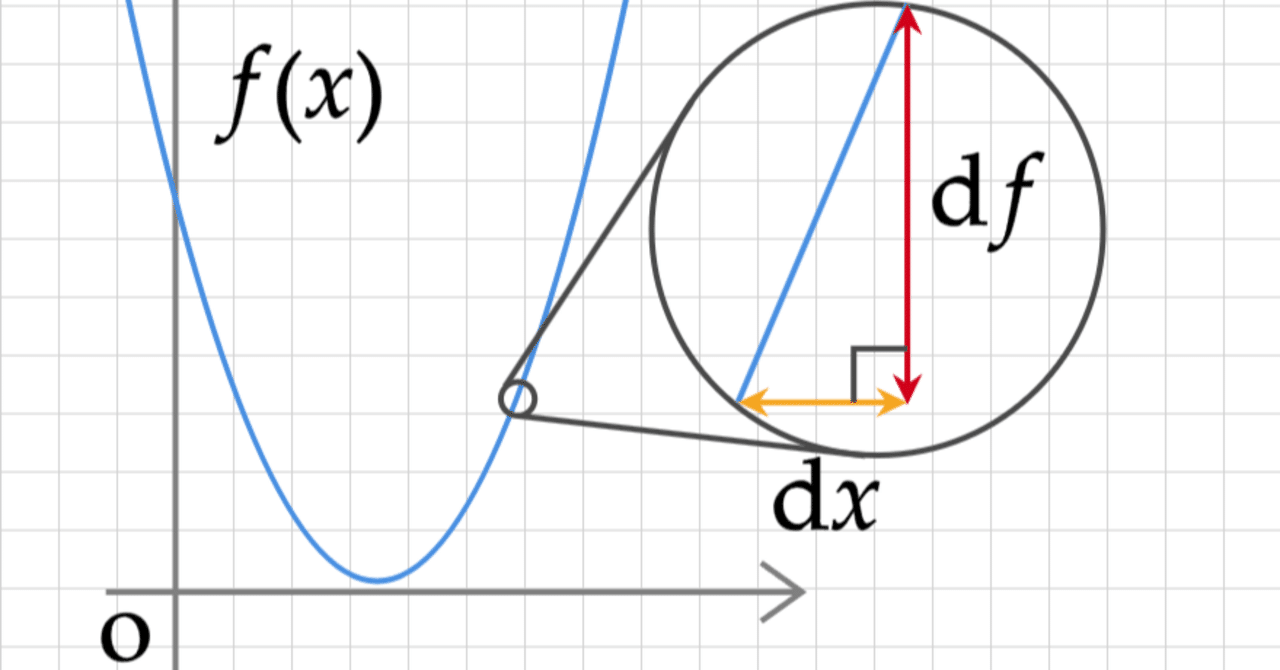 指数関数eˣ≡exp(x)のマクローリン展開が優秀すぎな話【解析学