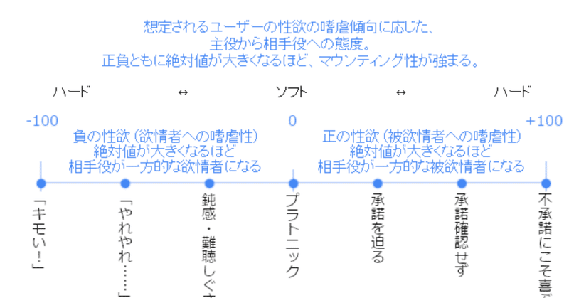 二次元オタクの負の性欲を考える Note