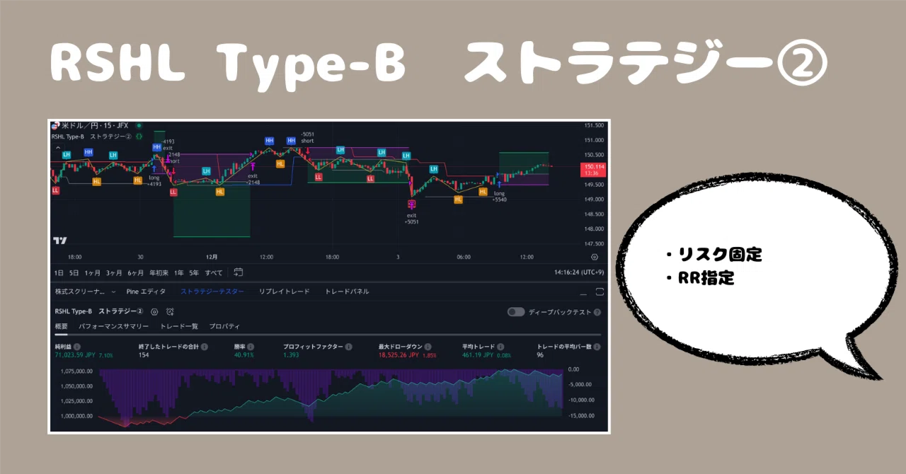 RSHL Type-B ストラテジー②｜rakkosan