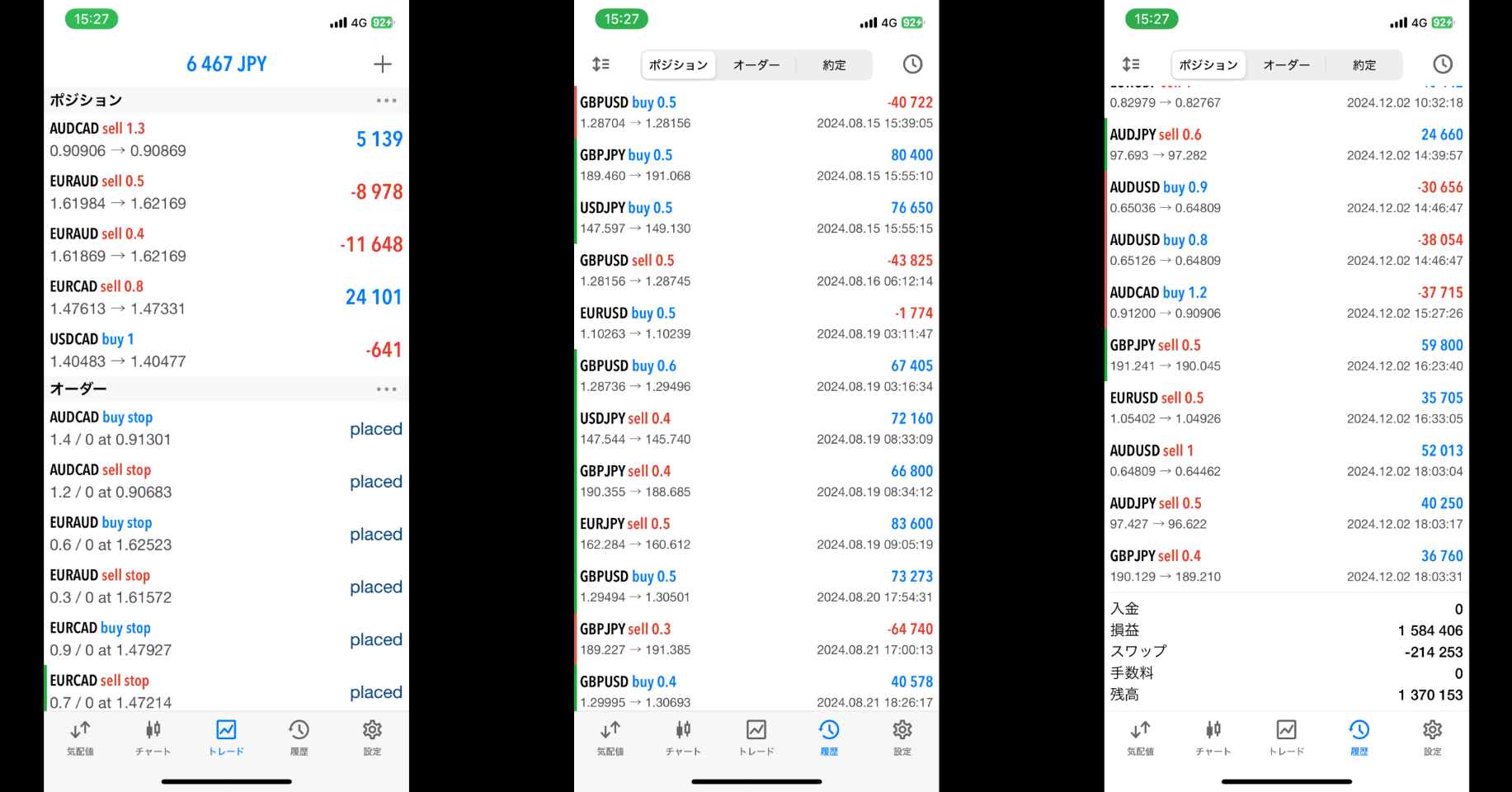 朝に注文を出すだけ！超簡単なFXスイングトレード手法