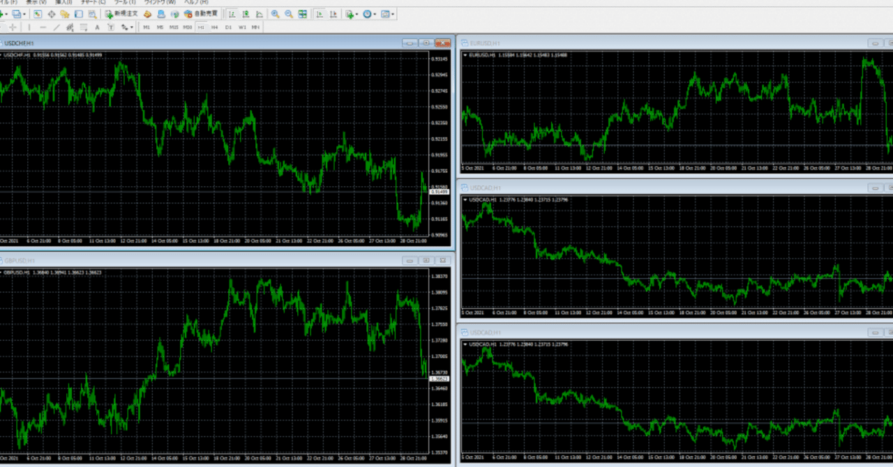 MT4/MT5でチャート画面を複数表示・分割表示する方法と組表示を保存・呼び出す方法｜猫とFX
