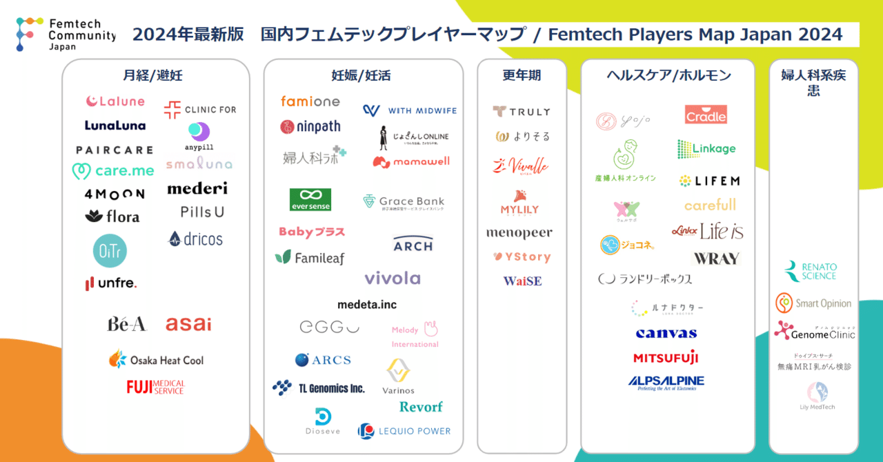 【2024年最新版】国内Femtech（フェムテック）プレイヤーマップ｜Femtech Community Japan @フェムテック推進