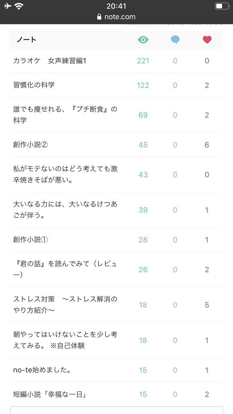 カラオケ 女声練習編2 けつあご3世 Note カラオケ 女声練習編2 けつあご3世 Note