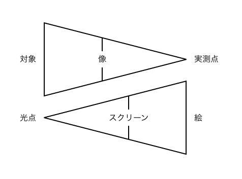 空気 を書き換えるということ 哲学の練習帳 Note 空気 を書き換えるということ 哲学の練習帳 Note