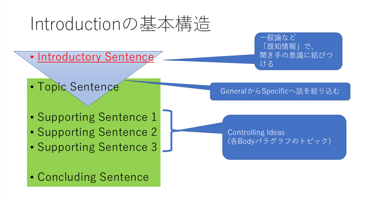 効果的な英文エッセイの書き方: Get Your Message Across2