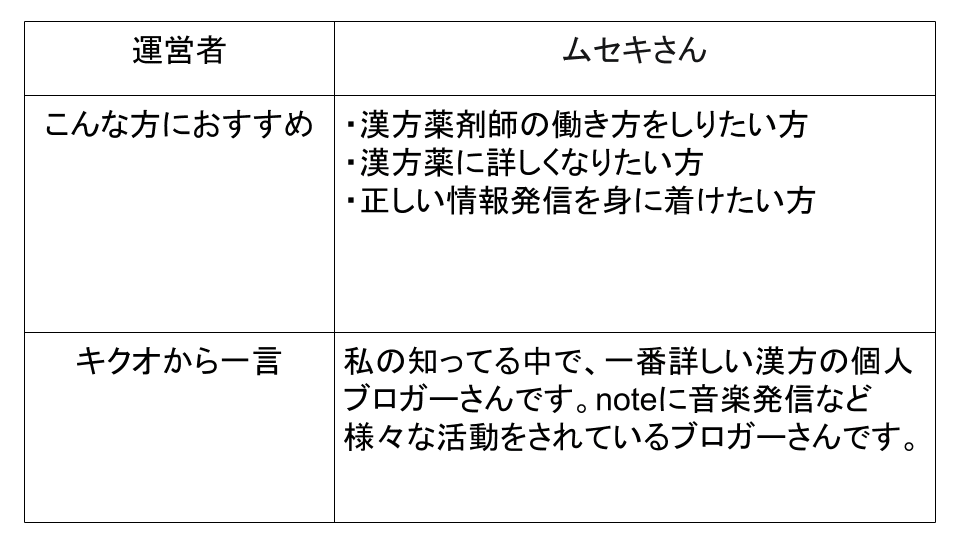 ブログ100選 (24)