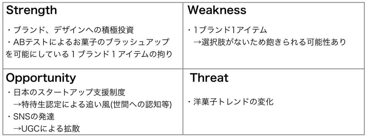 スクリーンショット 2019-11-29 22.24.37