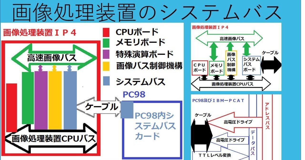 はじめて読む6809― 究極の8ビットCPUへの誘い (アスキーブックス