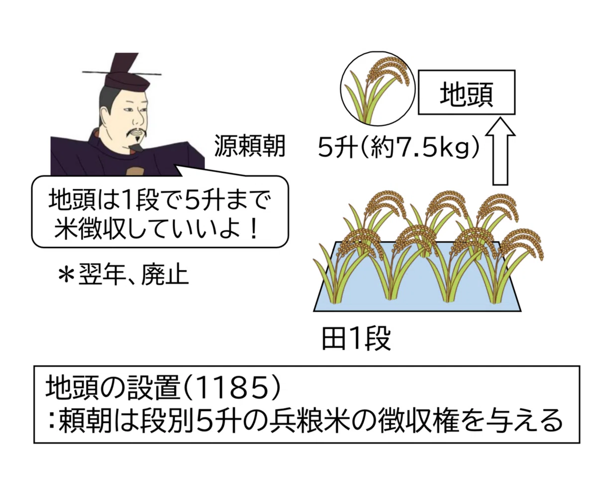 鎌倉時代 守護人 配置 – 鎌倉時代 守護 役割 – 【守護地頭とは?】概要や目的を簡単にわかりやすく! – FLCKBN