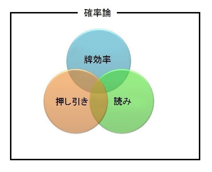 ベン図で読むrelation くれ仙 Note