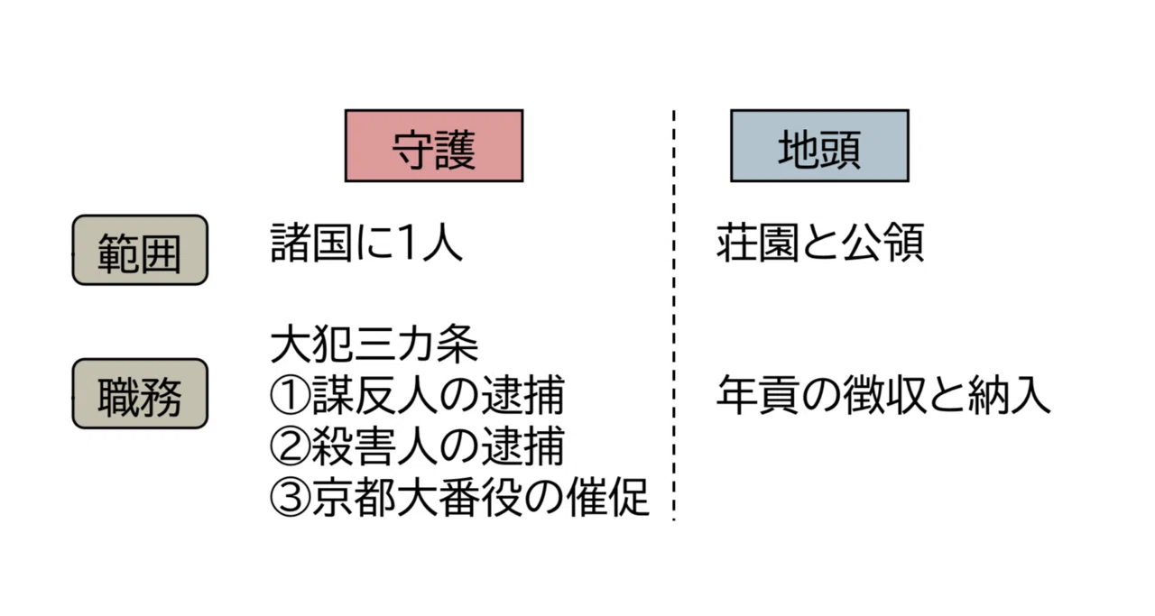 地頭 と は