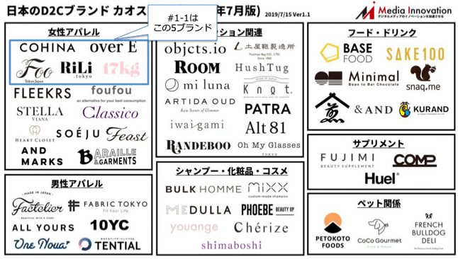 1 1 カオスマップの向こう側 D2c女性アパレル編 Naoyamurata Note 1 1 カオスマップの向こう側 D2c女性アパレル編 Naoyamurata Note