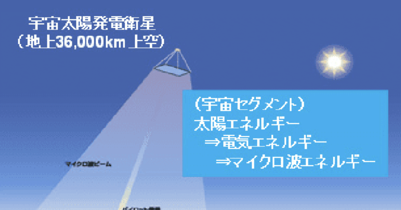 【中古】 宇宙太陽発電/オーム社/電子情報通信学会 宇宙太陽発電」 現代電子情報通信選書 電子情報通信学会 オーム