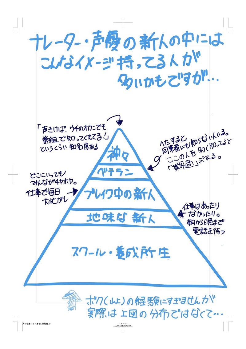 僕なりの ナレーター 声優ロードマップ 山上トモ ごりっぱスタジオ Note