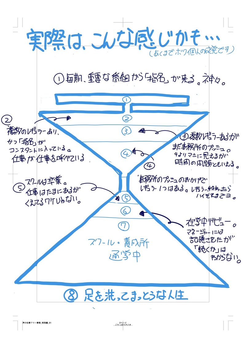 声の仕事フリー事情_特別編_01_002