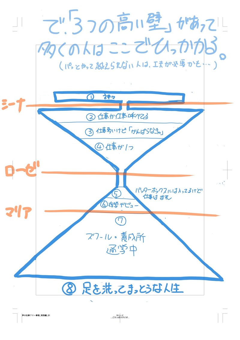 声の仕事フリー事情_特別編_01_003