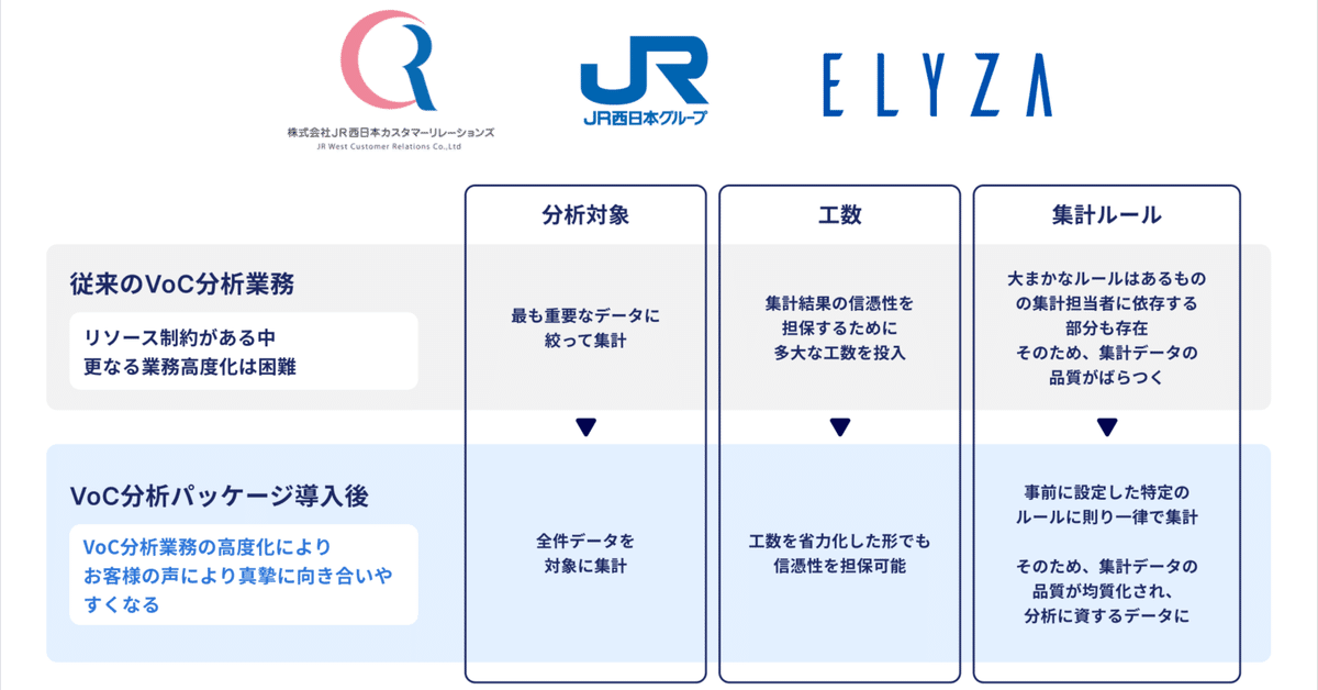主要レジャ-業種の事業評価・分析マニュアル/綜合ユニコム
