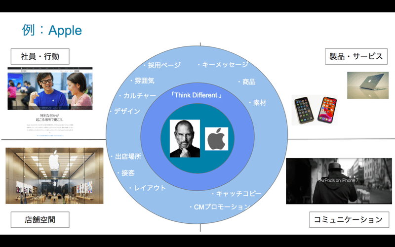 スクリーンショット 2019-11-30 2.35.58