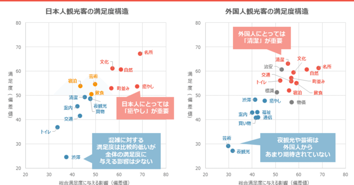 全国観光動向 平成16年(度): 都道府県別観光地入込客統計 | 日本