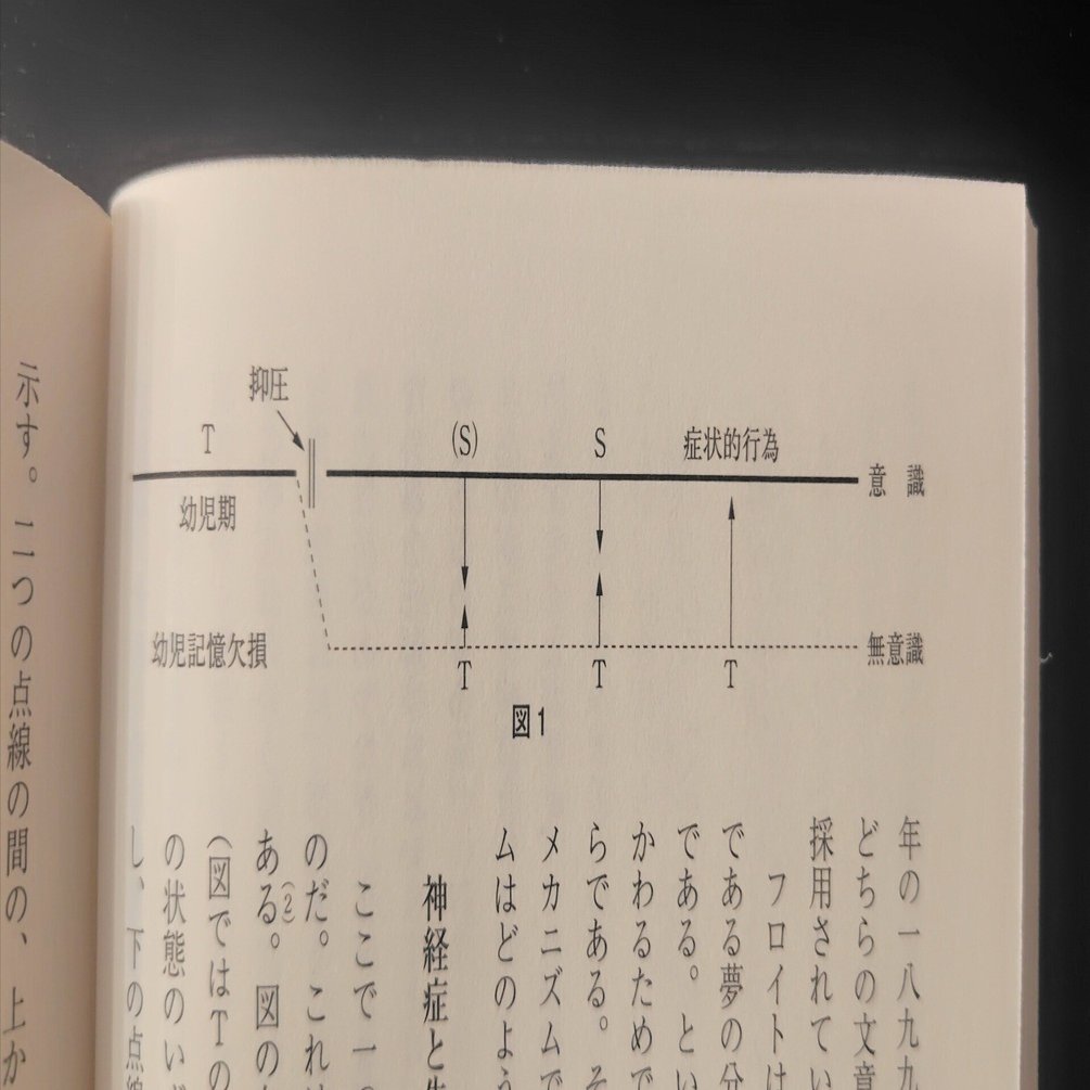 フロイト入門まとめ① 精神分析の誕生｜腹式呼吸
