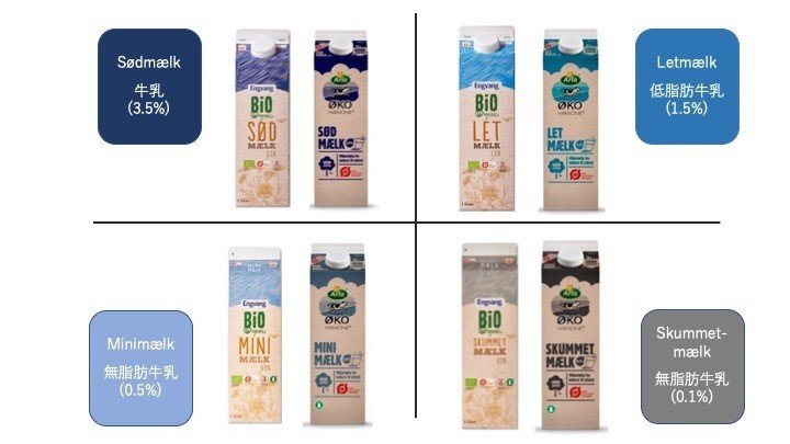 外国人がハマりやすい牛乳の罠 ひぐち デンマークで仕事中 Note