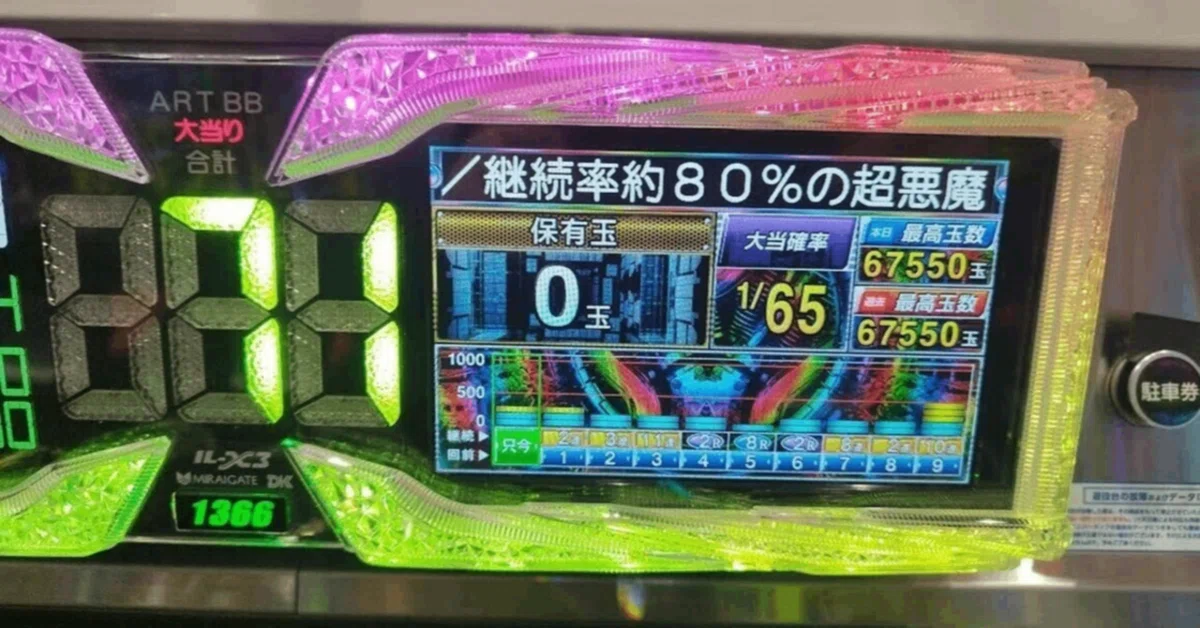 スマパチ「からくりサーカス2」のグラフの底からの大連チャンは、6万