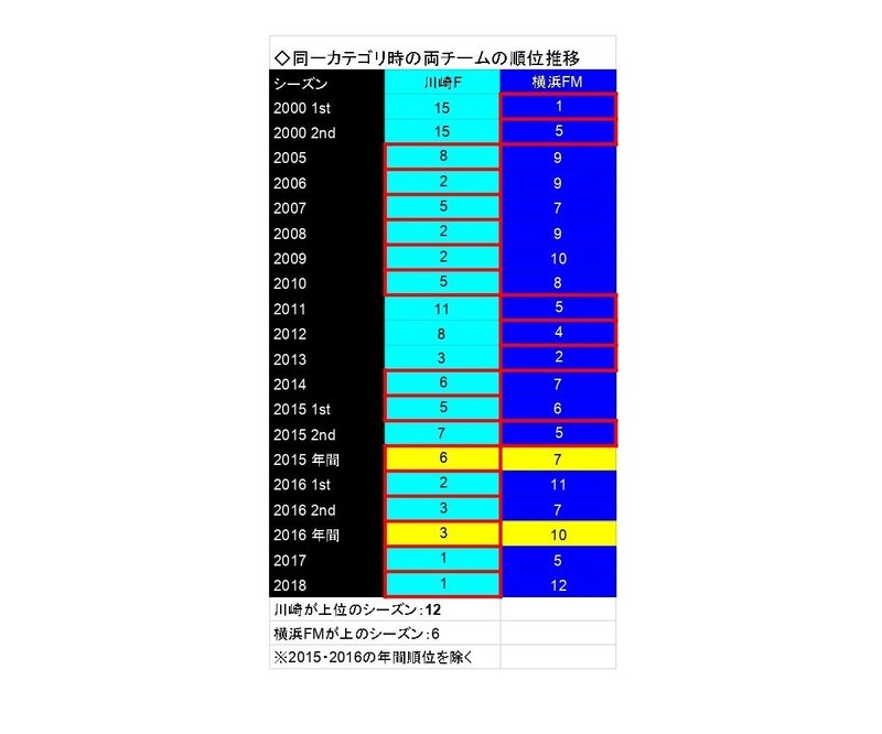 マリノスには負けたくねぇんだ 平田雄大 マンガ編集 Note