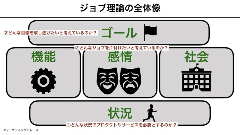 ジョブ理論を活用して顧客の解像度をあげる方法 黒澤 友貴 ブランディングテクノロジー