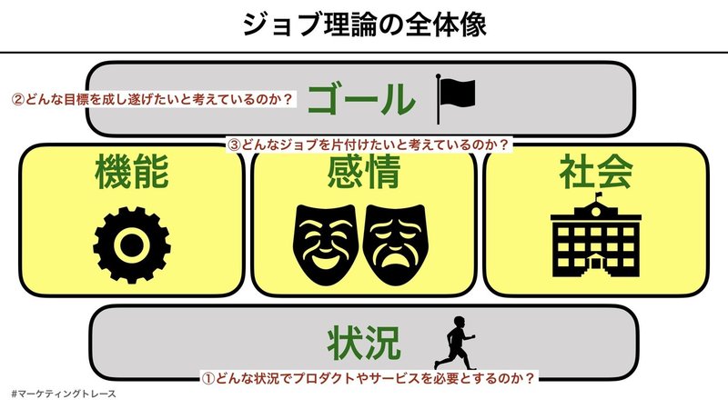 ジョブ理論の詳細.003