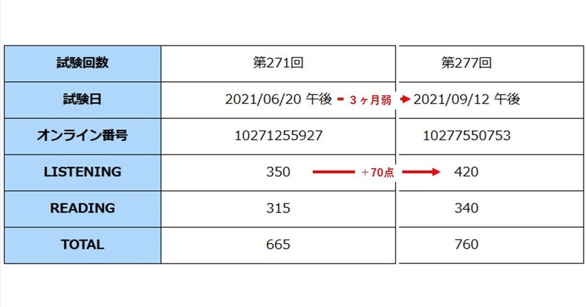 TOEICリスニング強化スペシャル3点セット TOEIC(R) L&Rテスト Part3&4 鬼の変速リスニング1 - アルク出版