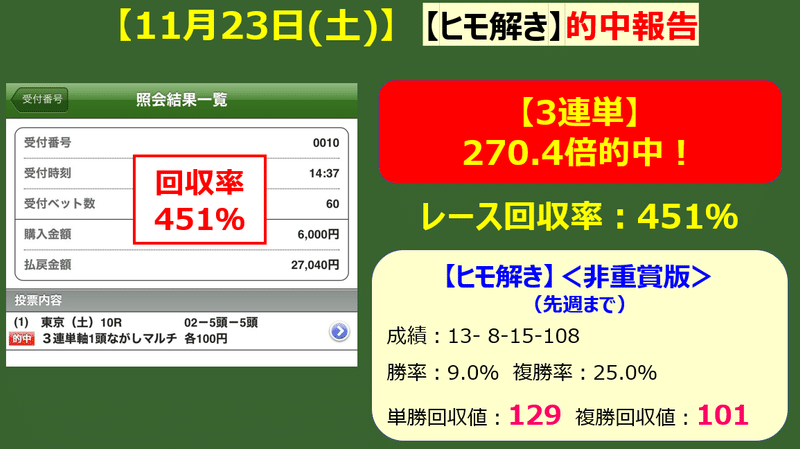 1123ヒモ解き的中