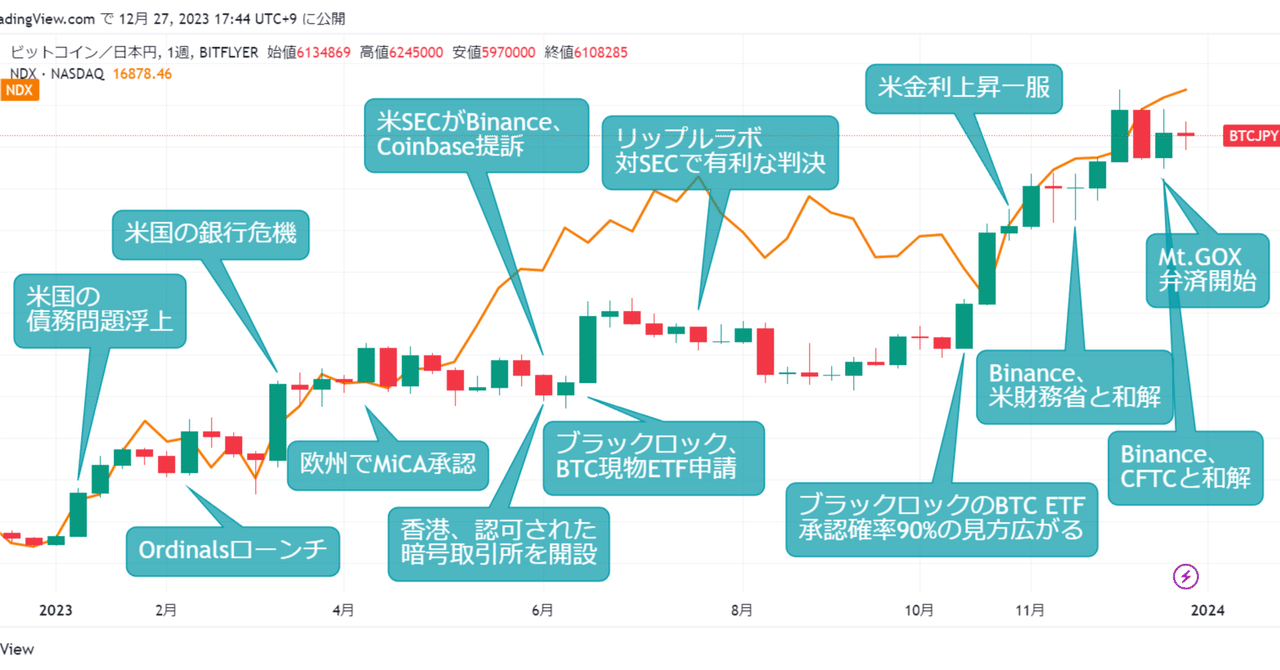 韓国戒厳令で仮想通貨市場は大丈夫？ ビットコインの未来は？｜美咲のげーむとか難しそうな話