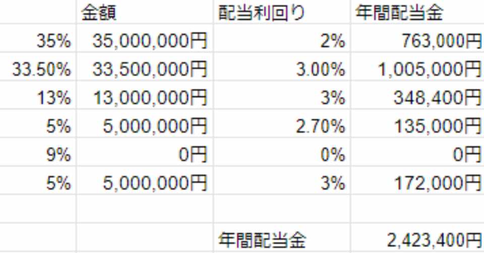 毎月配当金生活戦略と人生設計 Mogiken Note