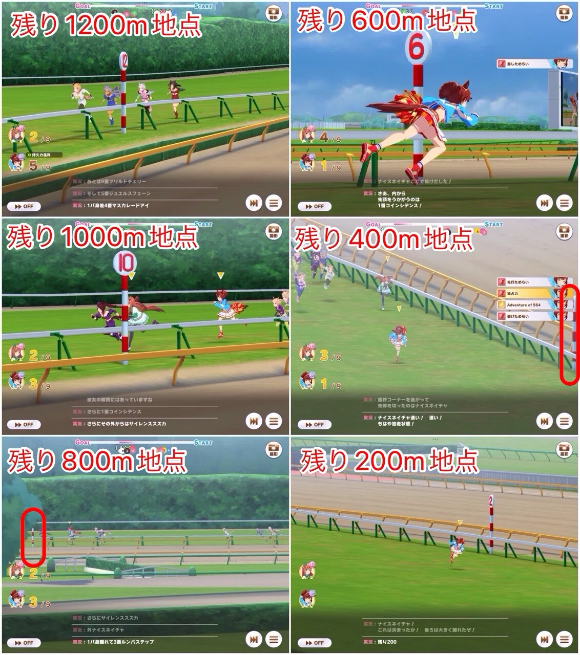 [Uma Musume] Thinking about the activation position of inherited 564 ...