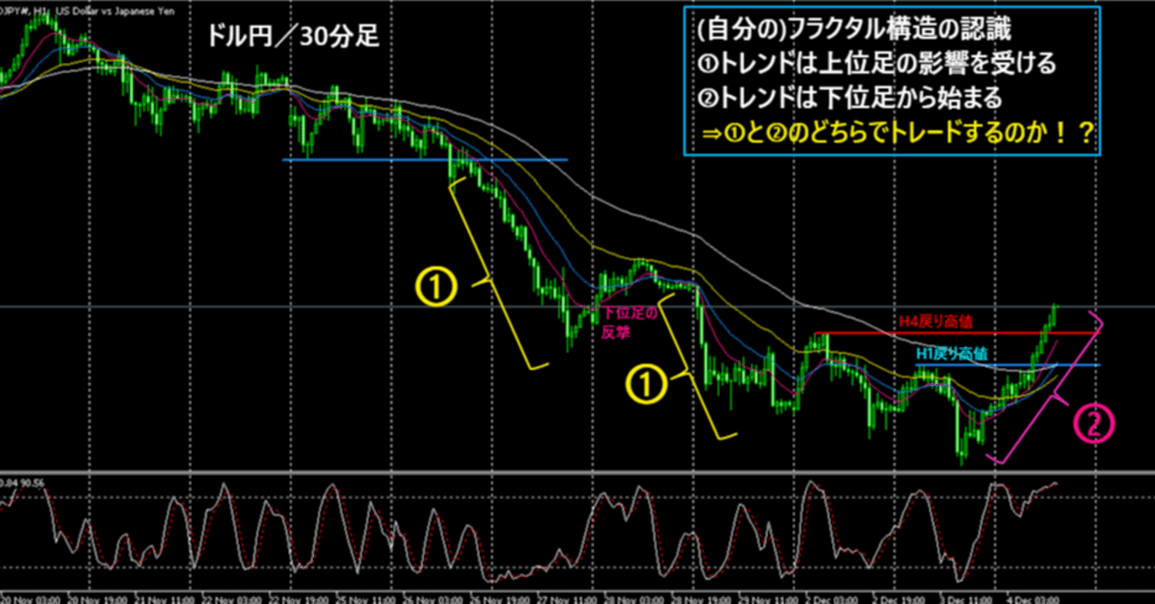 2024/12/04(水/夜)ドル円分析｜サンジの父／FXチャート分析とトレード記録