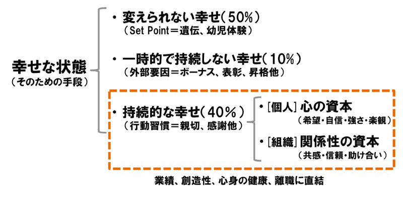 幸せの俯瞰図