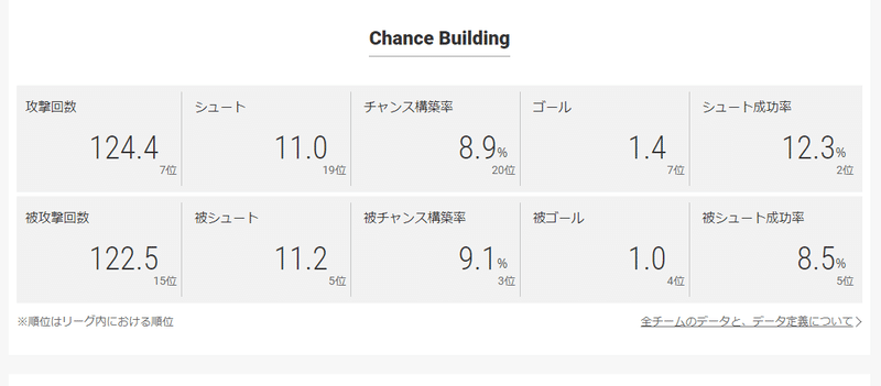 ２山形チャンスビルディング