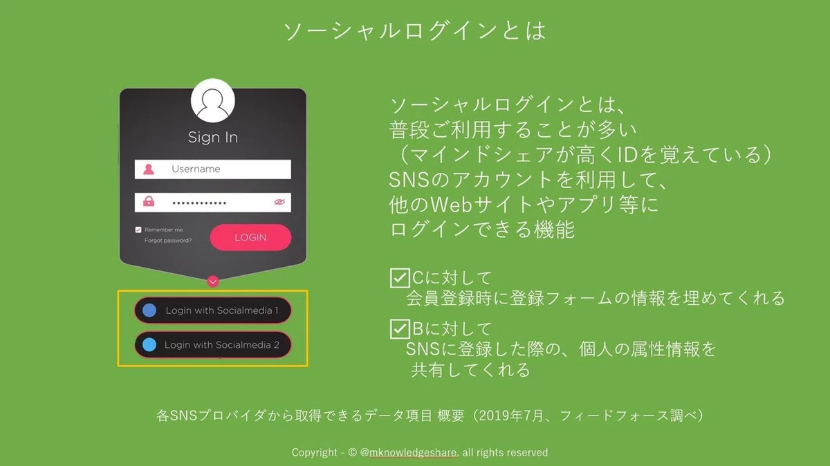 ソーシャルログインとは