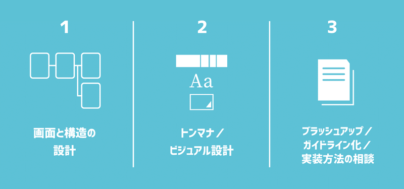 企画を元にゲームのuiを作るときの流れ Tkm Note 企画を元にゲームのuiを作るときの流れ Tkm Note