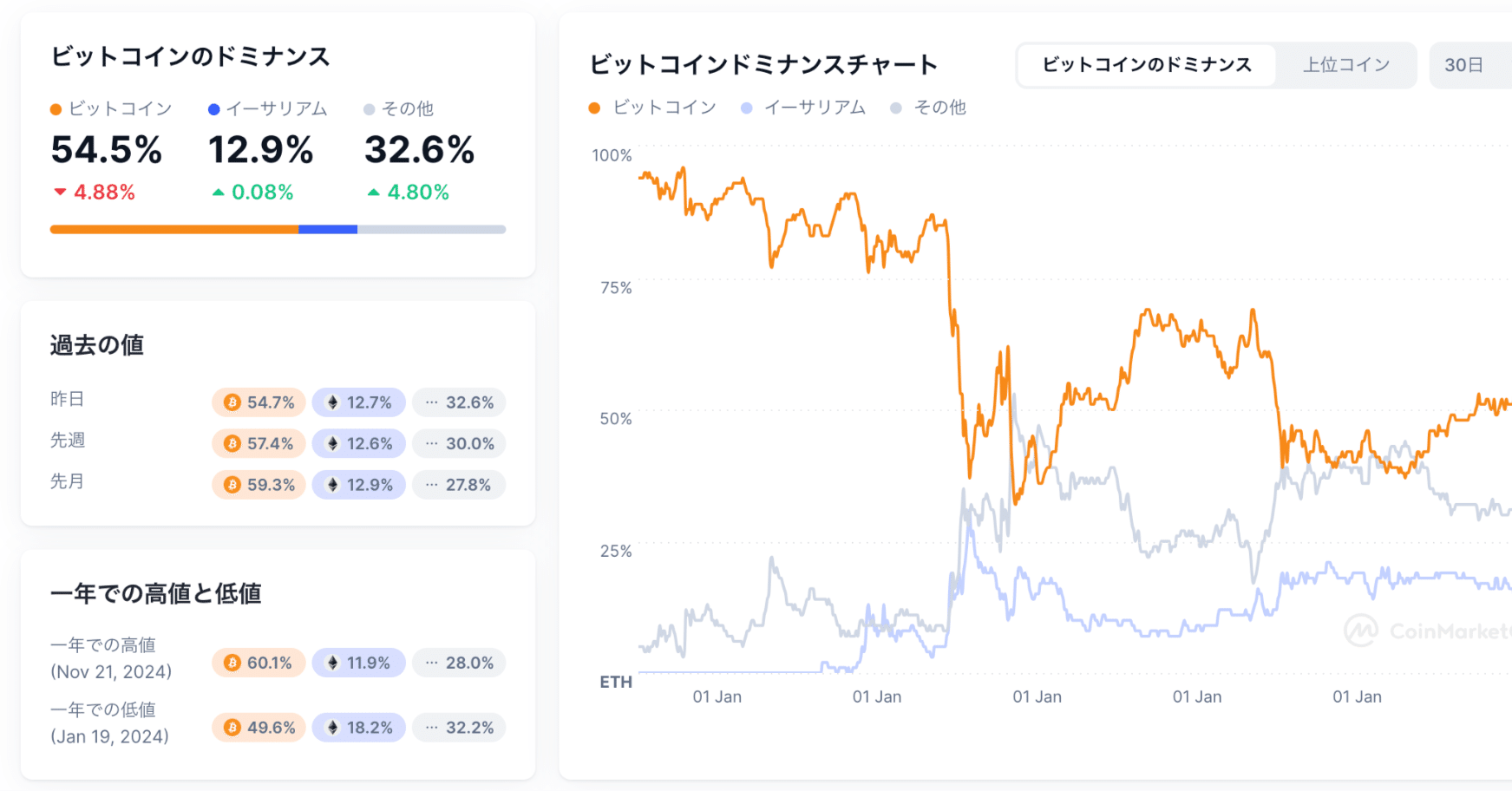 BNB、ETH、アルトコイン高騰中！ここから先はどうなる？｜イケハヤ