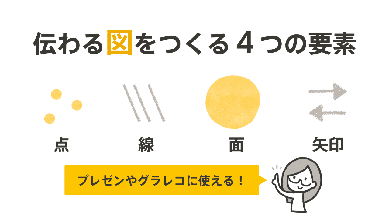 伝わる図を作る4つの要素 くぼみ はじめてのグラフィックレコーディング Note 伝わる図を作る4つの要素 くぼみ はじめてのグラフィックレコーディング Note