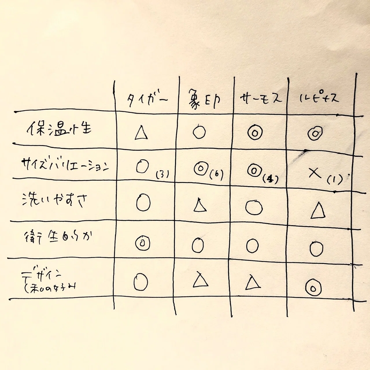 ランチに持っていきたいのはどれ 4社スープジャー比較 有賀 薫 Note