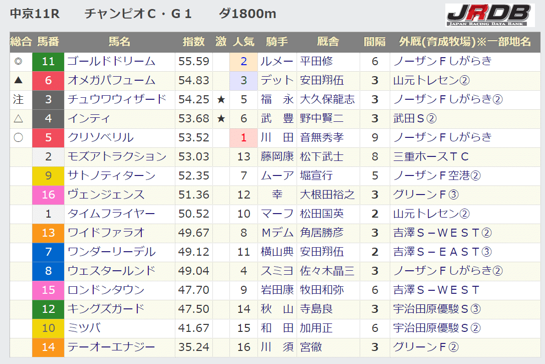 勝ち馬リスト